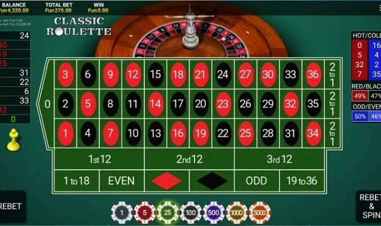 Bàn chơi Roulette Nhà Cái GWIN